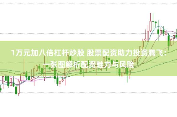 1万元加八倍杠杆炒股 股票配资助力投资腾飞：一张图解析配资魅力与风险