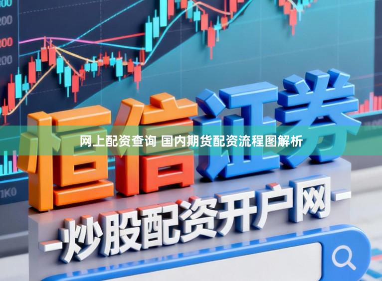 网上配资查询 国内期货配资流程图解析